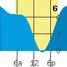 Tide chart for Tide Point, Cypress Island, Washington on 2022/05/6