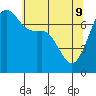 Tide chart for Tide Point, Cypress Island, Washington on 2022/05/9