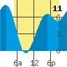 Tide chart for Tide Point, Cypress Island, Washington on 2022/06/11