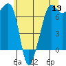 Tide chart for Tide Point, Cypress Island, Washington on 2022/06/13