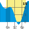 Tide chart for Tide Point, Cypress Island, Washington on 2022/06/19