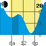 Tide chart for Tide Point, Cypress Island, Washington on 2022/06/20