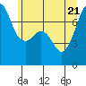 Tide chart for Tide Point, Cypress Island, Washington on 2022/06/21