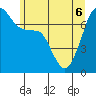 Tide chart for Tide Point, Cypress Island, Washington on 2022/06/6
