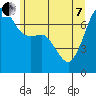 Tide chart for Tide Point, Cypress Island, Washington on 2022/06/7