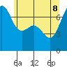 Tide chart for Tide Point, Cypress Island, Washington on 2022/06/8