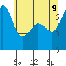 Tide chart for Tide Point, Cypress Island, Washington on 2022/06/9