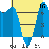 Tide chart for Tide Point, Washington on 2022/07/16