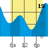 Tide chart for Tide Point, Washington on 2022/07/19