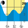 Tide chart for Tide Point, Washington on 2022/07/20