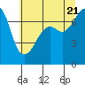 Tide chart for Tide Point, Washington on 2022/07/21