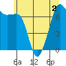 Tide chart for Tide Point, Washington on 2022/07/2