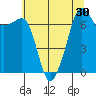 Tide chart for Tide Point, Washington on 2022/07/30