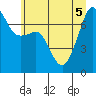 Tide chart for Tide Point, Washington on 2022/07/5