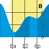 Tide chart for Tide Point, Washington on 2022/07/8
