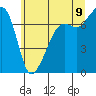 Tide chart for Tide Point, Washington on 2022/07/9