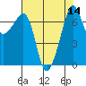 Tide chart for Tide Point, Cypress Island, Washington on 2022/08/14