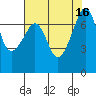 Tide chart for Tide Point, Cypress Island, Washington on 2022/08/16