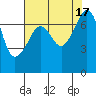 Tide chart for Tide Point, Cypress Island, Washington on 2022/08/17