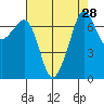Tide chart for Tide Point, Cypress Island, Washington on 2022/08/28