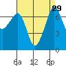 Tide chart for Tide Point, Cypress Island, Washington on 2022/08/29