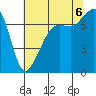 Tide chart for Tide Point, Cypress Island, Washington on 2022/08/6