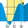 Tide chart for Tide Point, Cypress Island, Washington on 2022/08/8