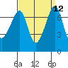 Tide chart for Tide Point, Cypress Island, Washington on 2022/09/12