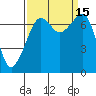 Tide chart for Tide Point, Cypress Island, Washington on 2022/09/15