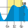 Tide chart for Tide Point, Cypress Island, Washington on 2022/09/16