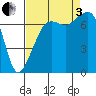 Tide chart for Tide Point, Cypress Island, Washington on 2022/09/3