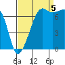 Tide chart for Tide Point, Cypress Island, Washington on 2022/09/5