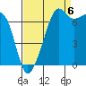 Tide chart for Tide Point, Cypress Island, Washington on 2022/09/6