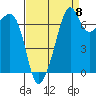 Tide chart for Tide Point, Cypress Island, Washington on 2022/09/8