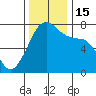 Tide chart for Tide Point, Cypress Island, Washington on 2022/11/15