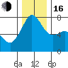 Tide chart for Tide Point, Cypress Island, Washington on 2022/12/16