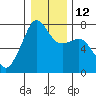 Tide chart for Tide Point, Cypress Island, Washington on 2023/01/12