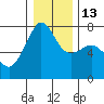 Tide chart for Tide Point, Cypress Island, Washington on 2023/01/13