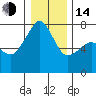 Tide chart for Tide Point, Cypress Island, Washington on 2023/01/14