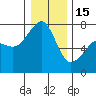 Tide chart for Tide Point, Cypress Island, Washington on 2023/01/15