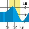 Tide chart for Tide Point, Cypress Island, Washington on 2023/01/16