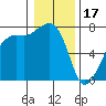 Tide chart for Tide Point, Cypress Island, Washington on 2023/01/17