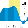 Tide chart for Tide Point, Cypress Island, Washington on 2023/01/18