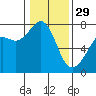 Tide chart for Tide Point, Cypress Island, Washington on 2023/01/29