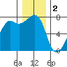 Tide chart for Tide Point, Cypress Island, Washington on 2023/01/2