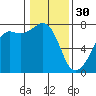 Tide chart for Tide Point, Cypress Island, Washington on 2023/01/30