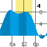 Tide chart for Tide Point, Cypress Island, Washington on 2023/01/4