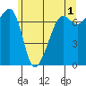 Tide chart for Tide Point, Cypress Island, Washington on 2023/06/1