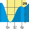 Tide chart for Tide Point, Cypress Island, Washington on 2023/06/29