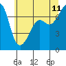 Tide chart for Tide Point, Cypress Island, Washington on 2023/07/11